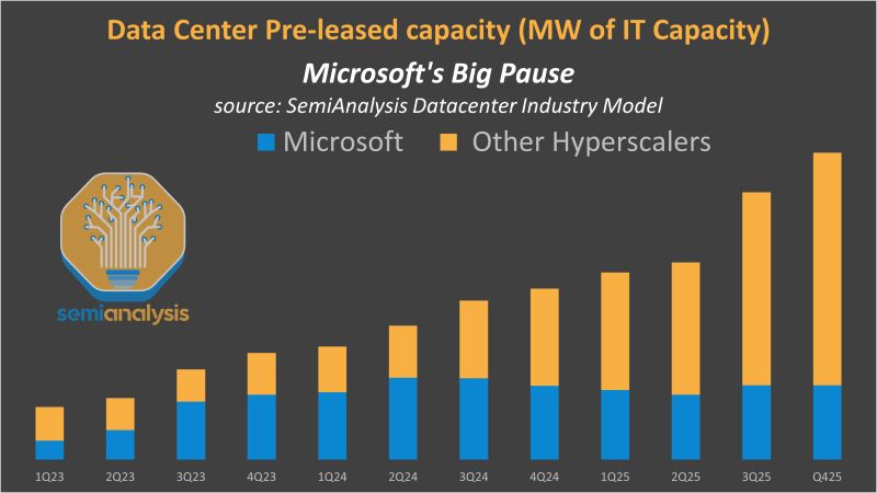 Dr Daniel King’s insightful view of the AI race, with Google leading the way, outpacing the rest through infrastructure investment.