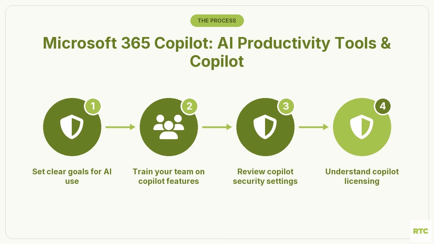 Microsoft 365 Copilot: AI Productivity Tools & Copilot