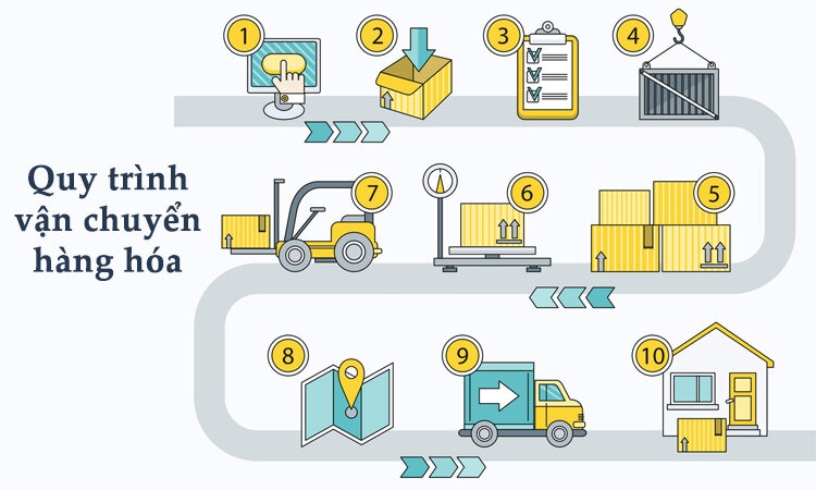 Quy Trình Vận Chuyển Quần Áo
