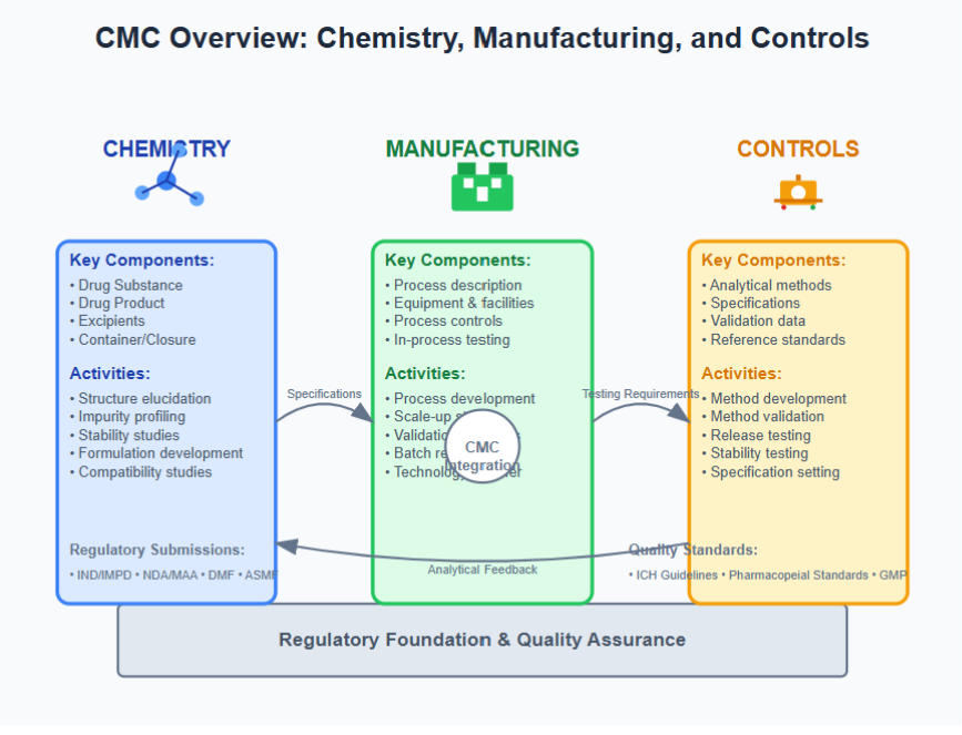 A diagram of a company