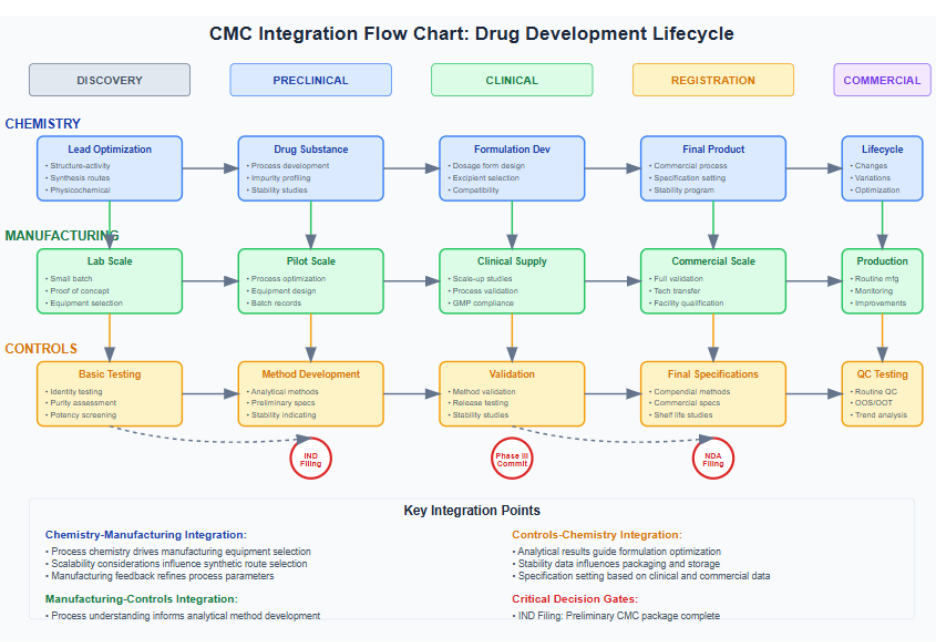 A diagram of a lifecycleAI-generated content may be incorrect.