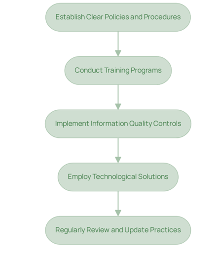 A diagram of a companyAI-generated content may be incorrect.