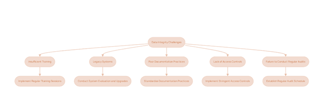 A diagram of a companyAI-generated content may be incorrect.