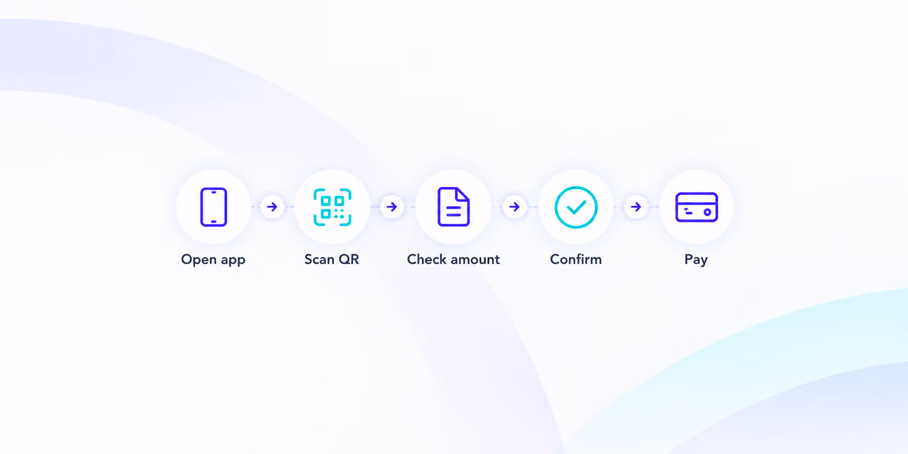 What Is Scan-to-Pay? A Simple Guide to QR Payments