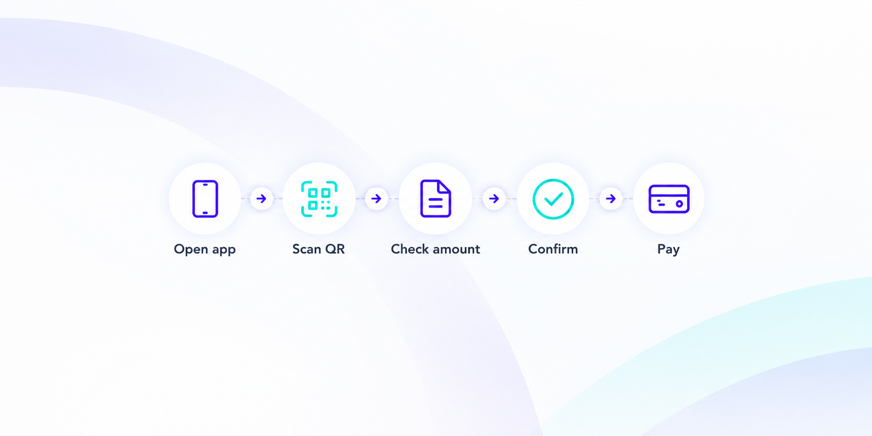 What Is Scan-to-Pay? A Simple Guide to QR Payments