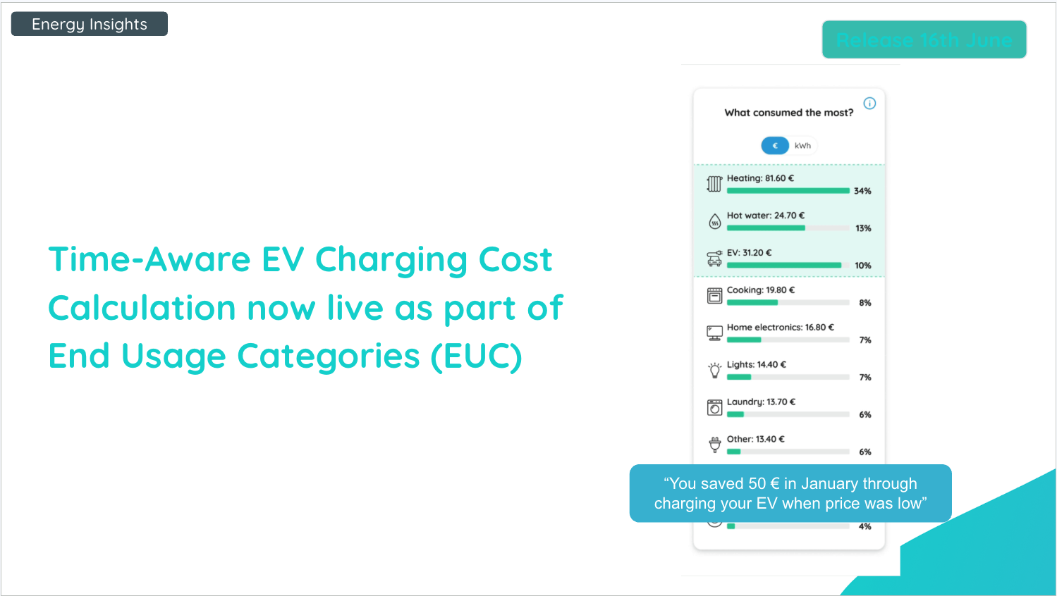 Time-Aware EV Charging Cost Calculation now live as part of End Usage Categories (EUC)