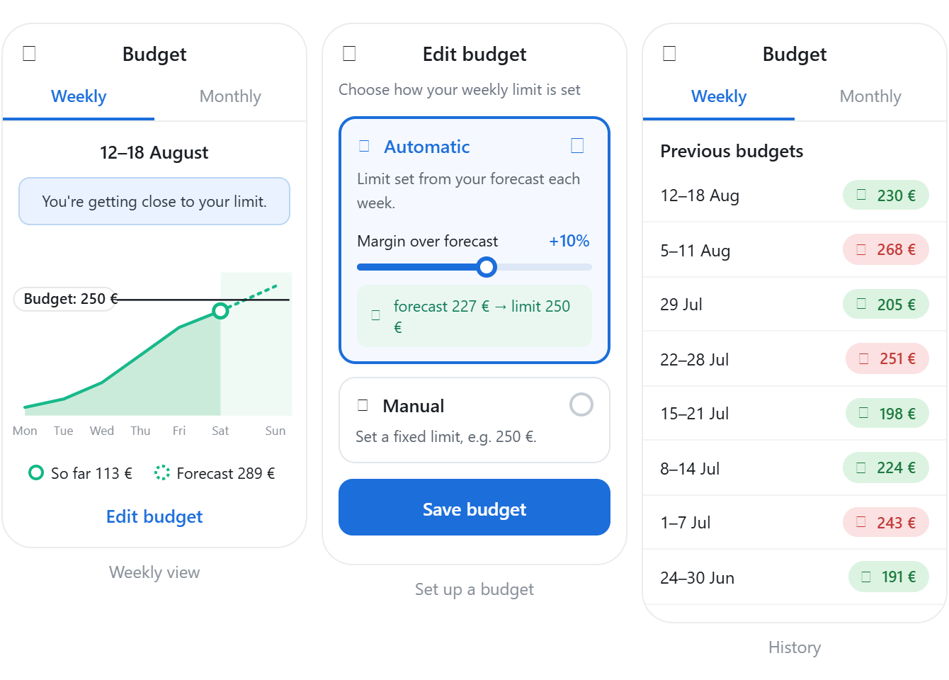 Budgets that set themselves, and show how you’re tracking