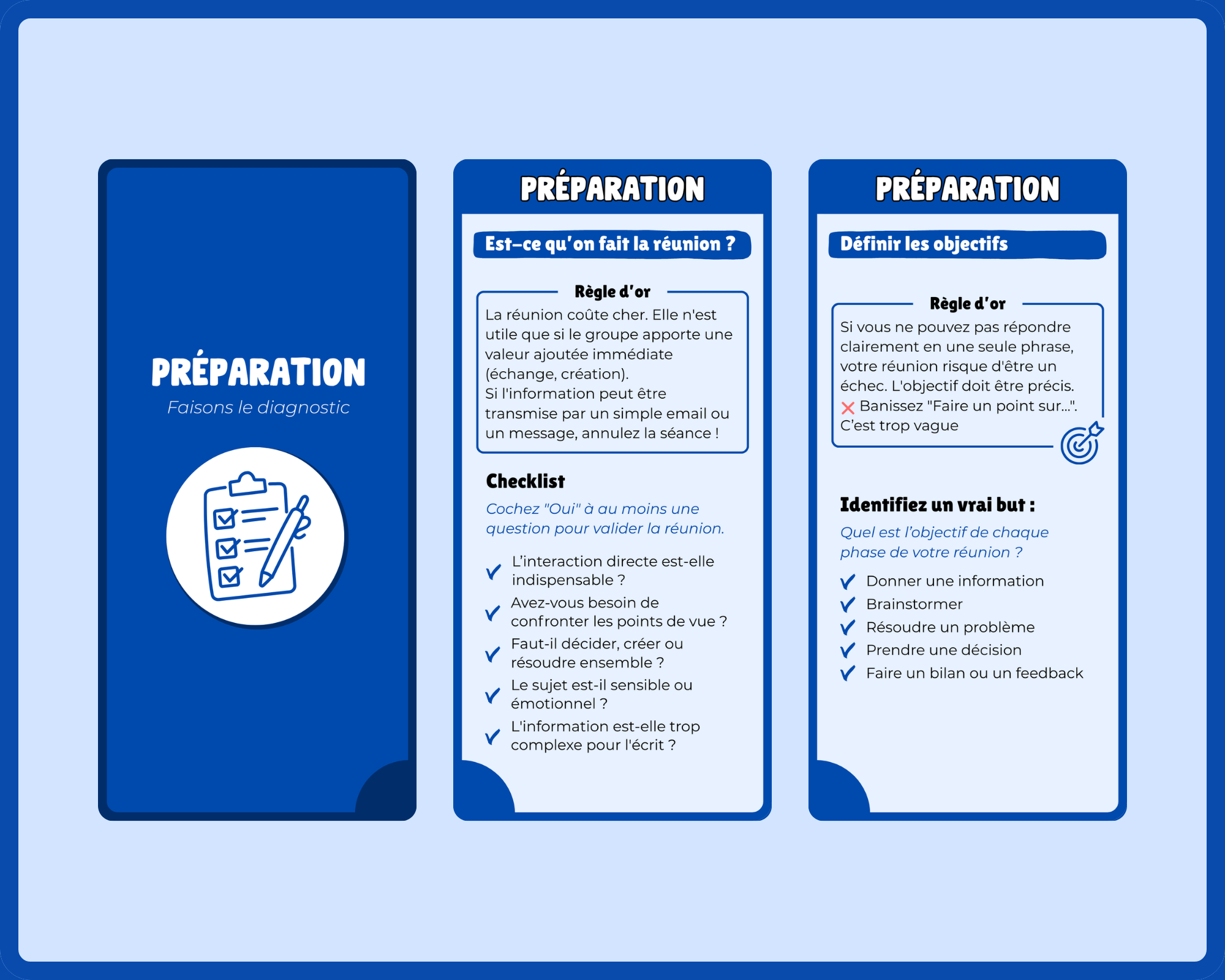 Présentation du dos et de deux faces de cartes Préparation de RéuniCure