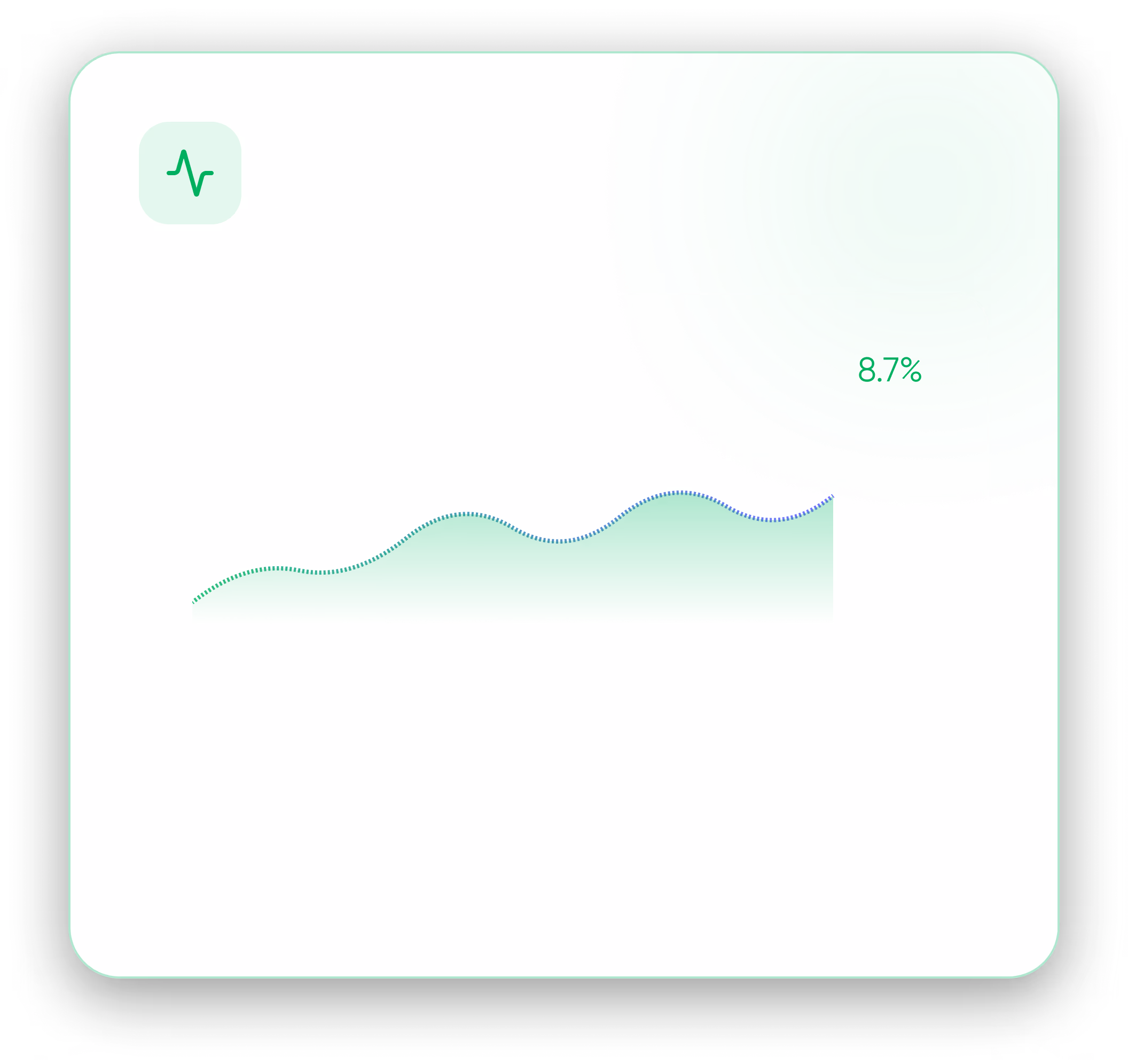 Green wavy line chart with a value of 8.7% highlighted in the upper right corner.