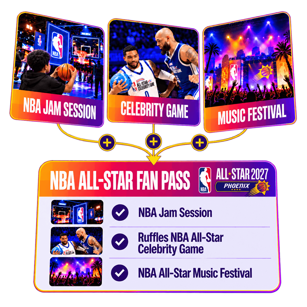 NBA All-Star Fan Pass combining NBA Jam Session, the Ruffles NBA All-Star Celebrity Game and the NBA All-Star Music Festival