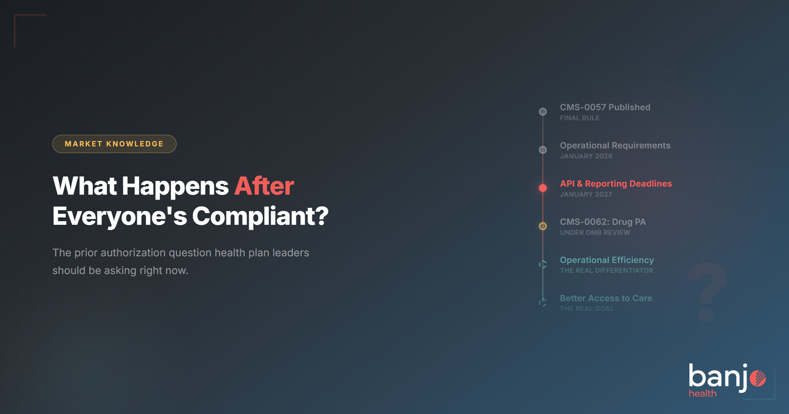 What Happens After Everyone's Compliant? The Prior Auth Question Nobody's Asking