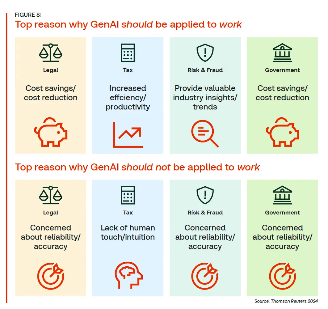 top reasons why genai should be applied to work