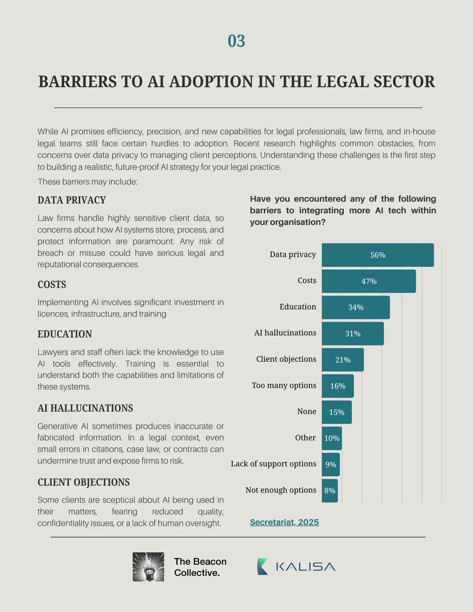 Barriers to AI adoption - research