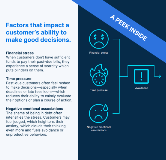 Why your past-due customers aren’t paying