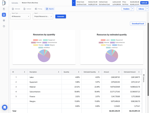 BidBow | Construction Bid Estimating Software for Self-Perform Contractors