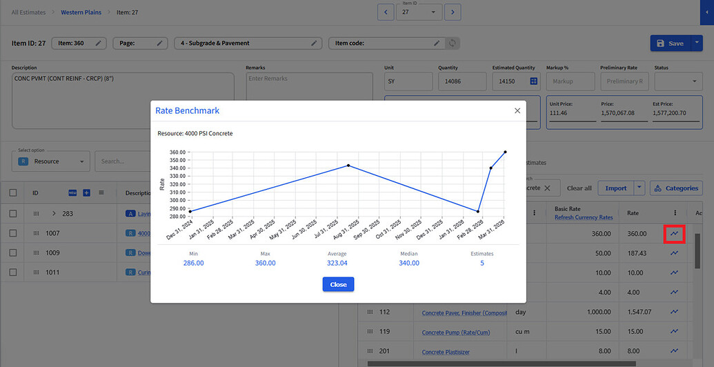 Rate Benchmarking