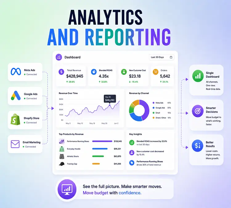 analytics-reporting