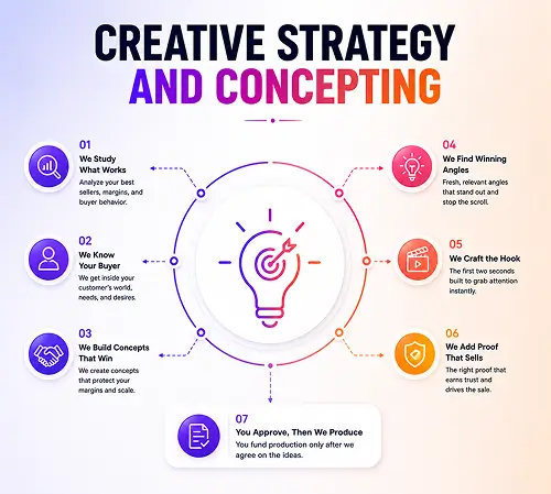 creative-strategy