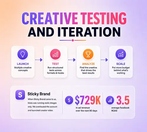 creative-testing