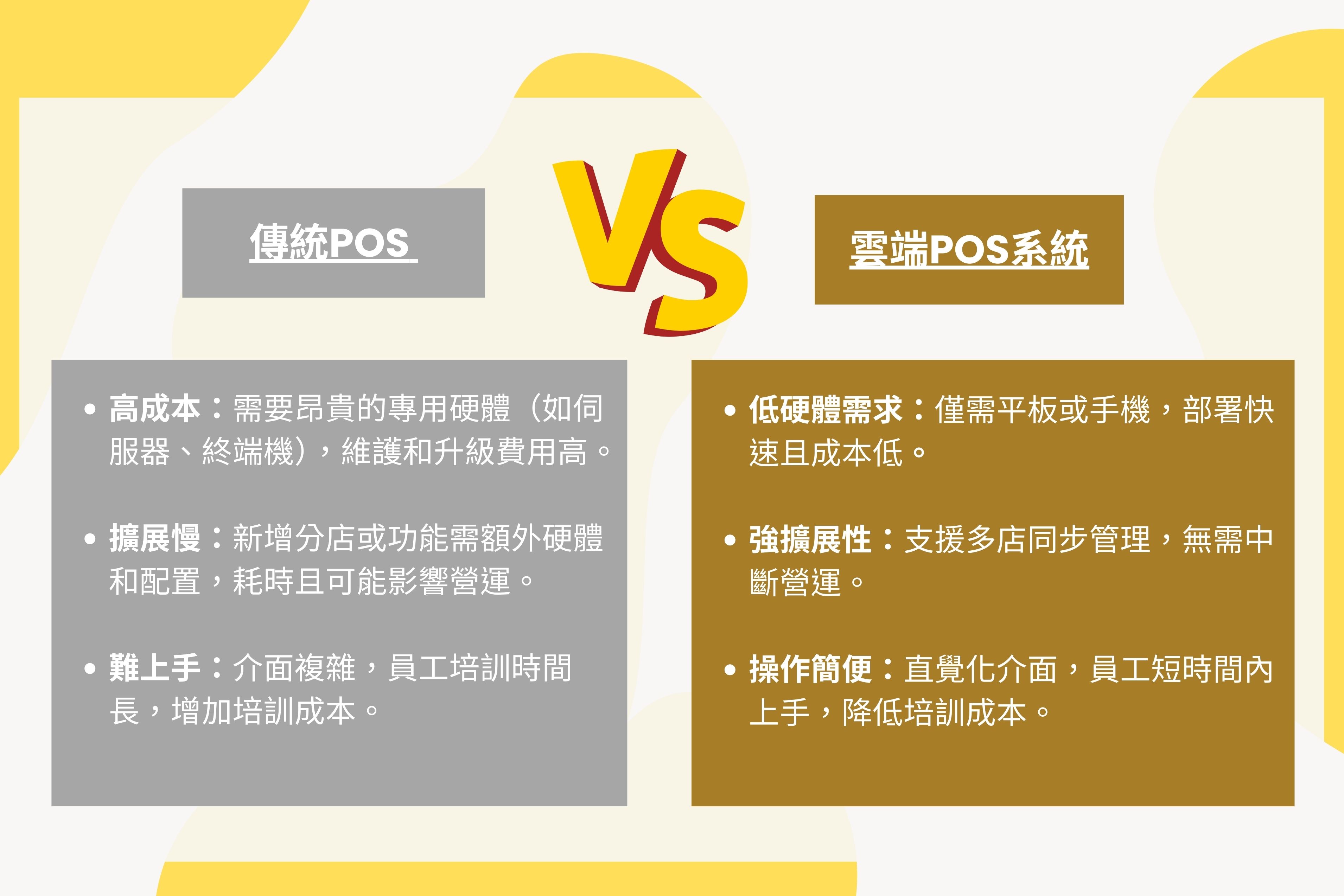 餐廳雲端POS系統懶人包,2025年必知的4大最新趨勢!