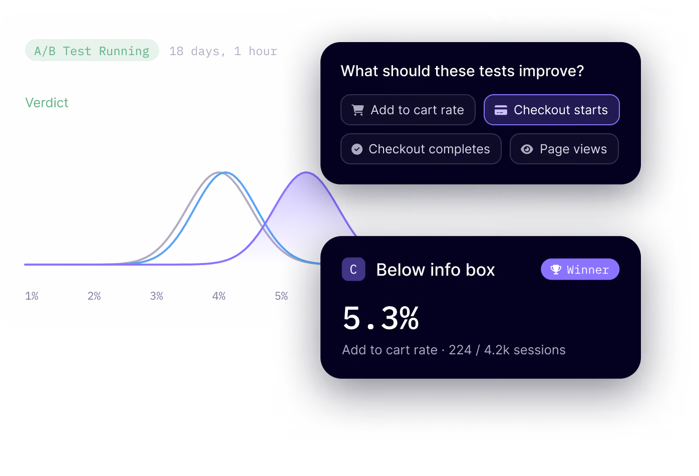 Noibu A/B test results showing a winning variation's add-to-cart rate and the metrics a test can measure