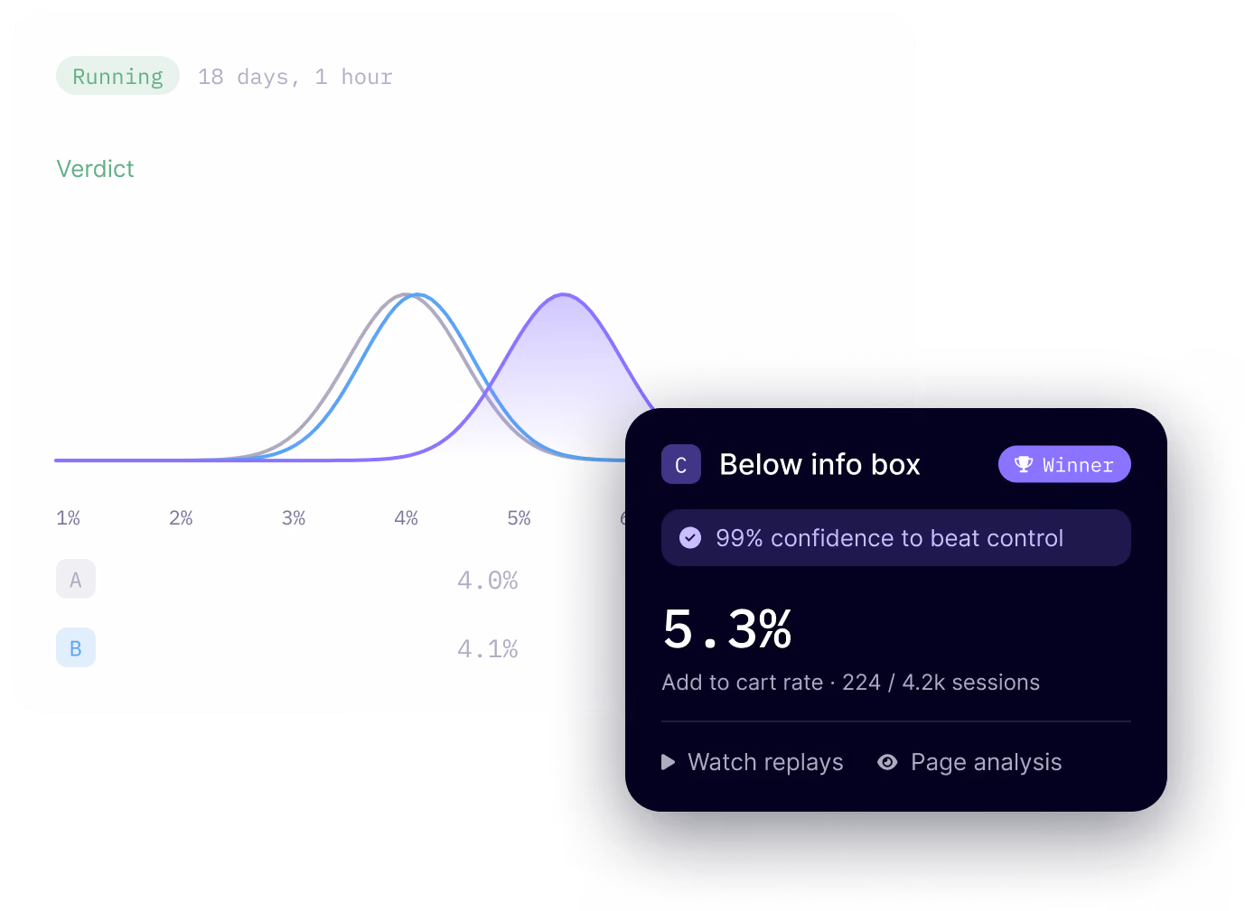Noibu A/B test results recommending a winning variation