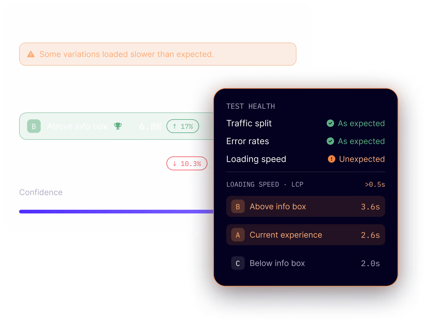 Per-variation error rate and page speed health checks for an A/B test in Noibu