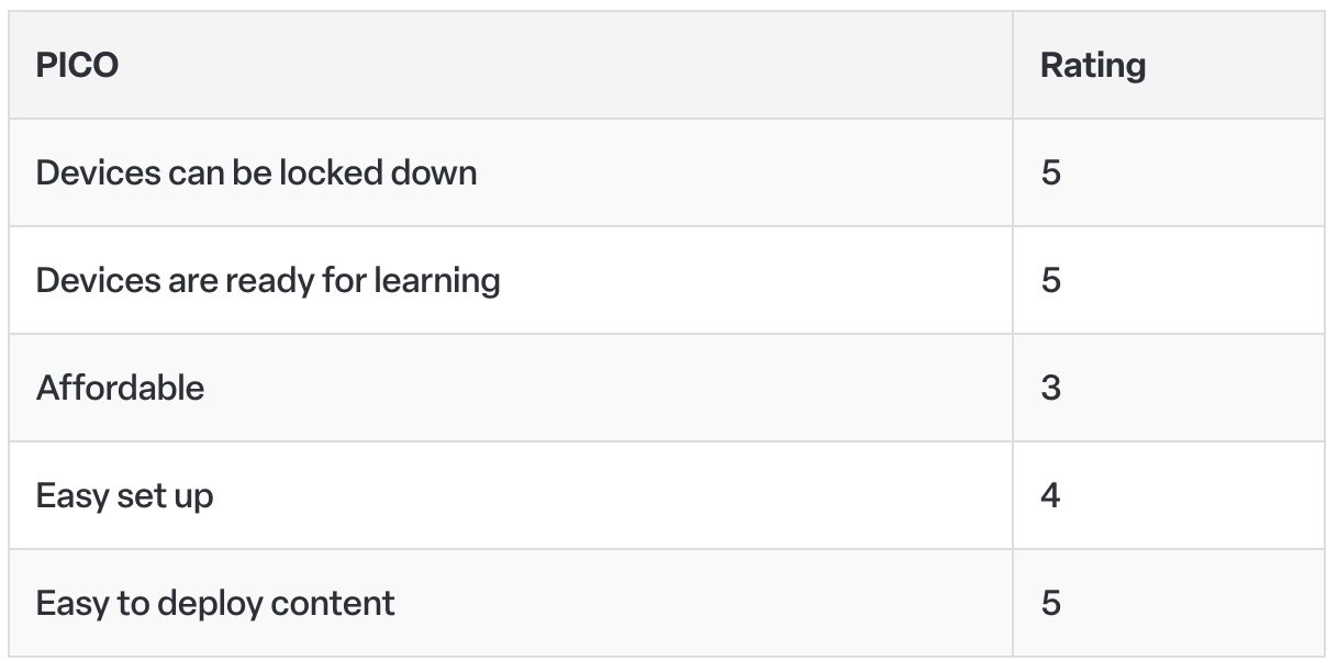 PICO device ratings: Devices can be locked down - 5, Devices are ready for learning - 5, Affordable - 3, Easy set up - 4, Easy to deploy content - 5