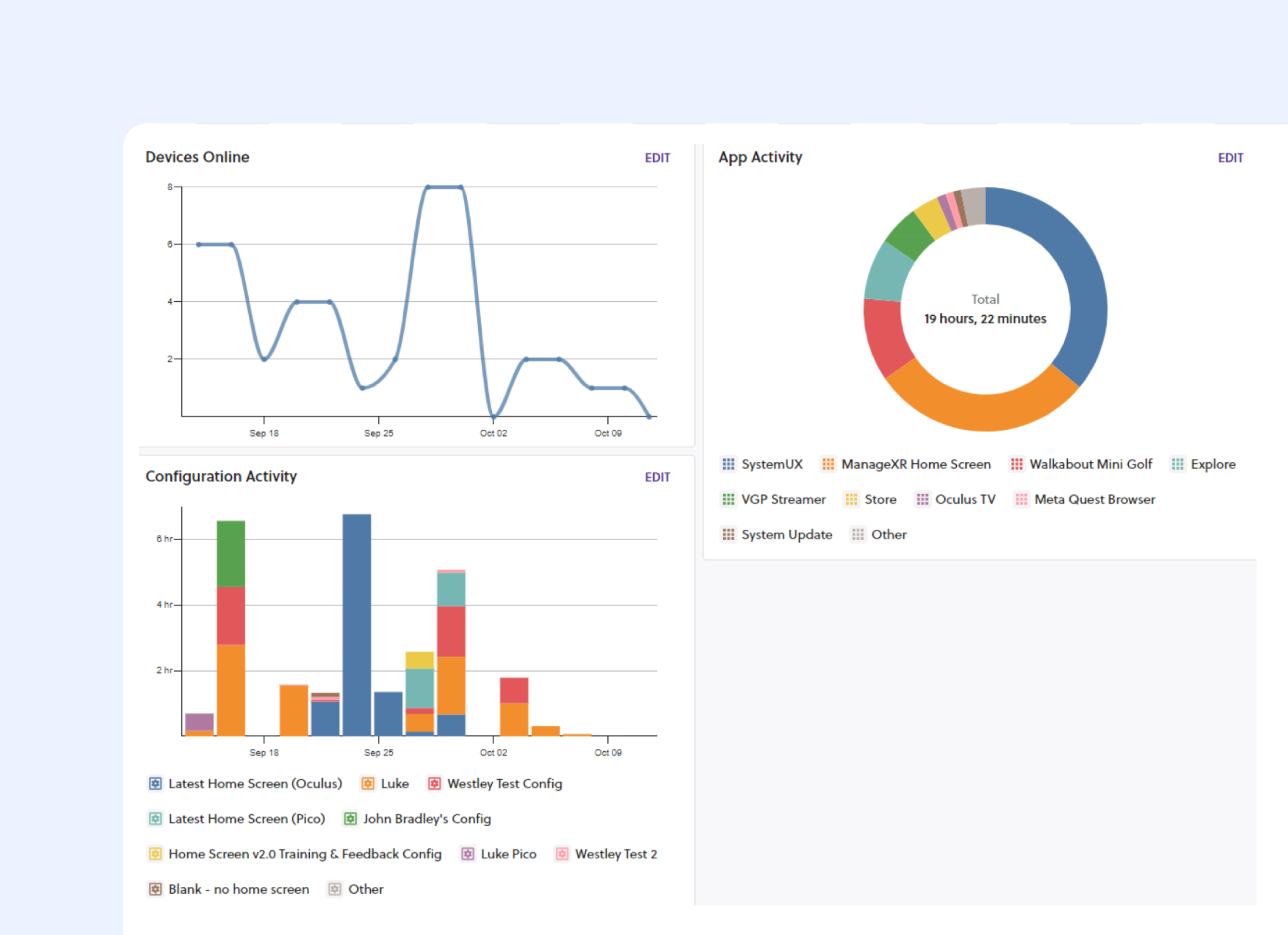 Understand how devices are used with device analytics.