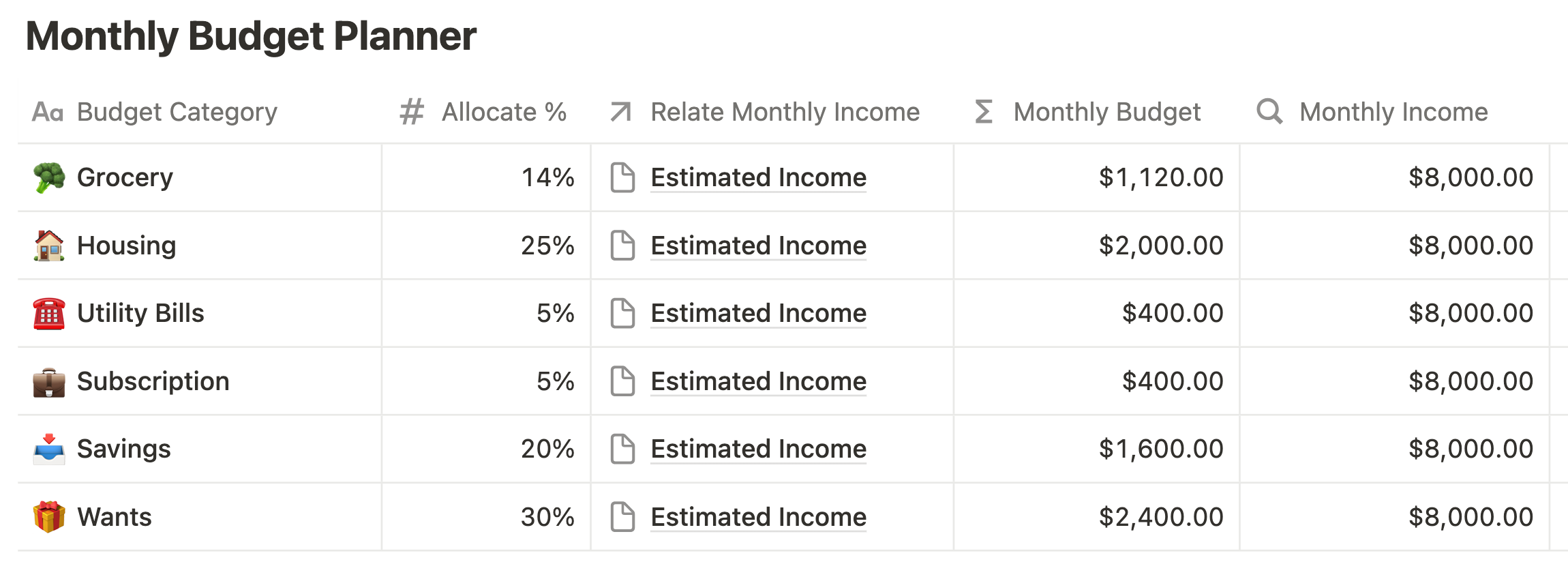 best notion budget planner template