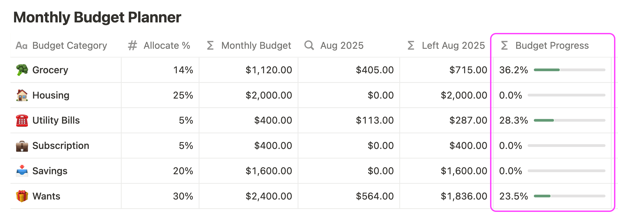notion budget planner template with progress bar