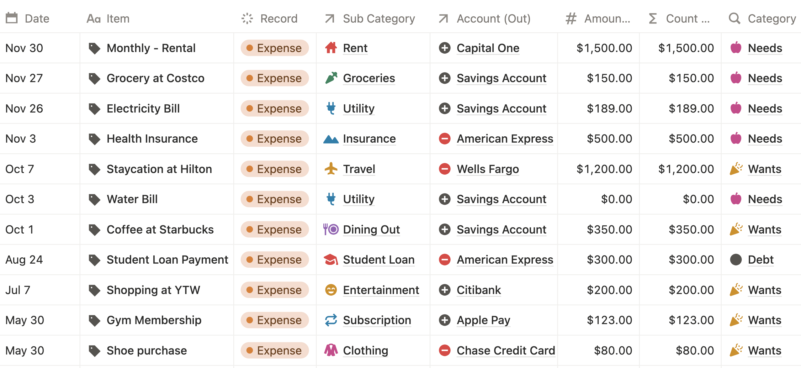 notion expense tracker template database setup