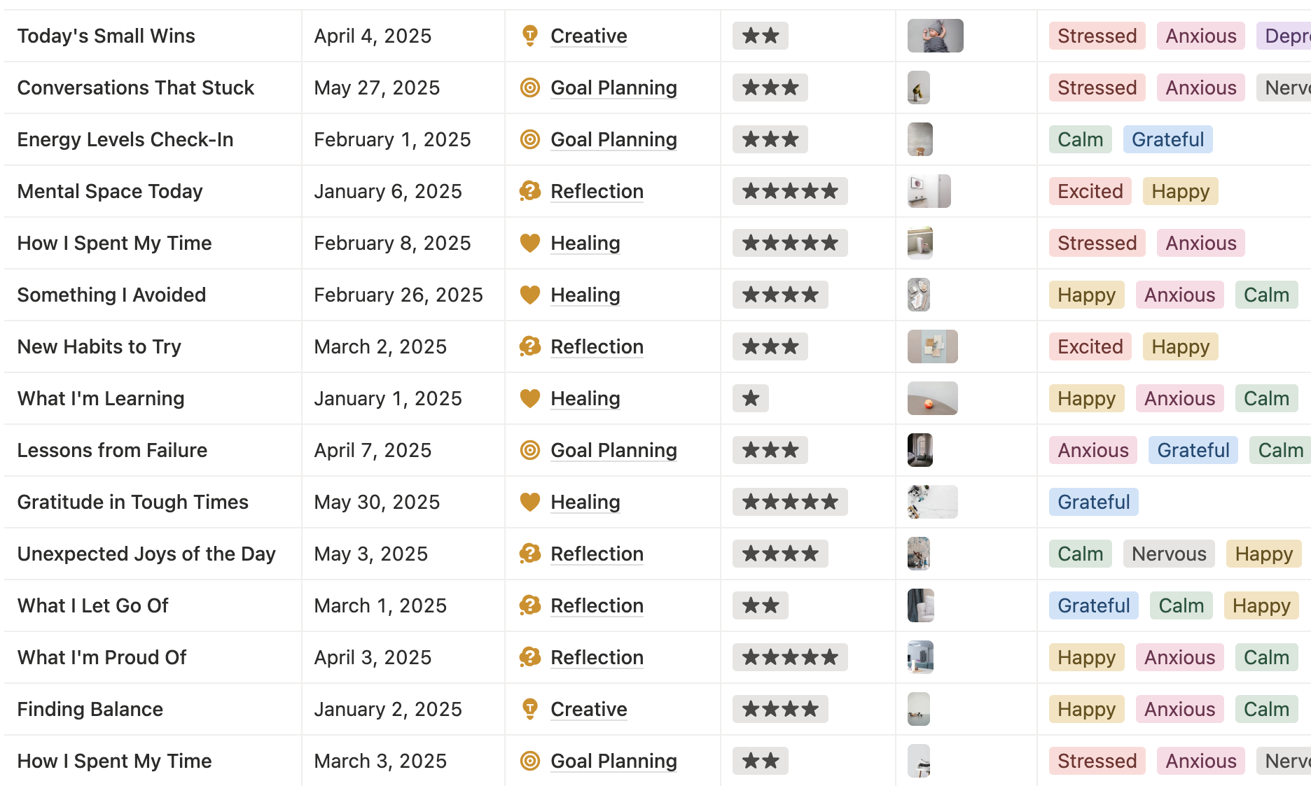 notion journal tracker database setup idea and template