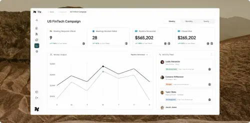 Dashboard showing US FinTech Campaign metrics with weekly tabs, including meeting requests, meetings booked, pipeline generated, closed won, a worker output line graph, and an activity feed with recent sales actions.