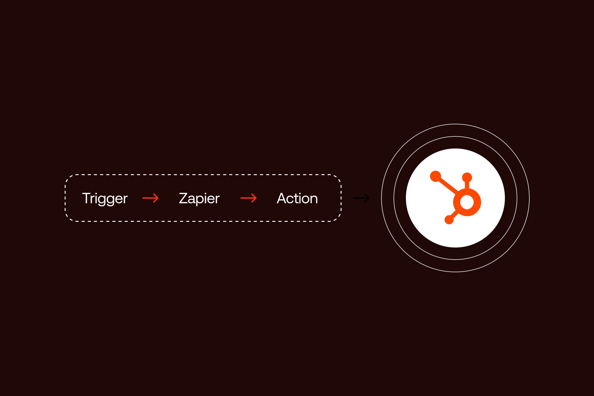 Diagram of Webflow and Zapier integration features showing the workflow between site triggers and automated actions.