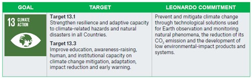 Leonardo commitment UN Climate Goal.png