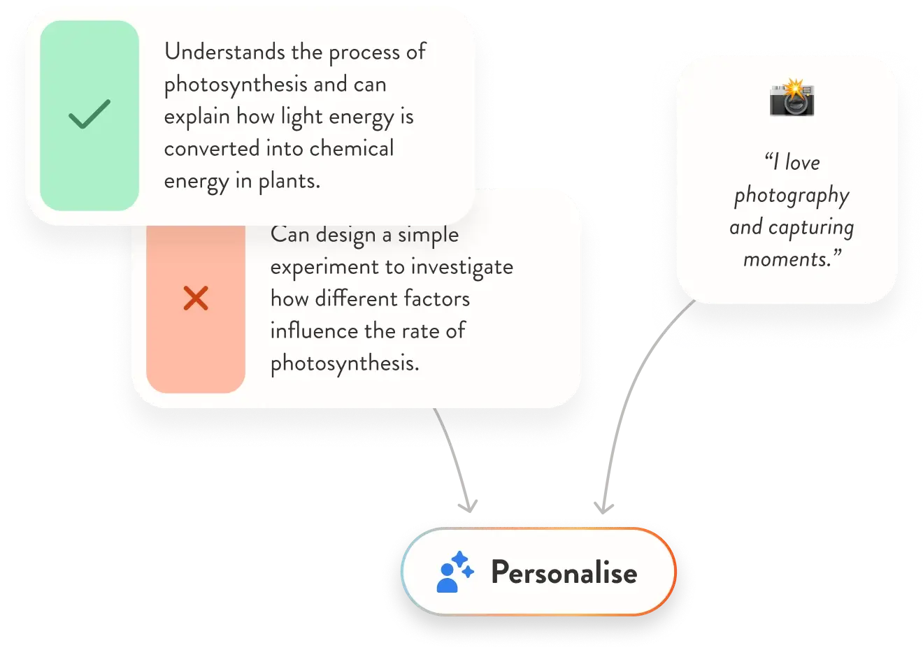 Personalise Learning with Your Students’ Interests
