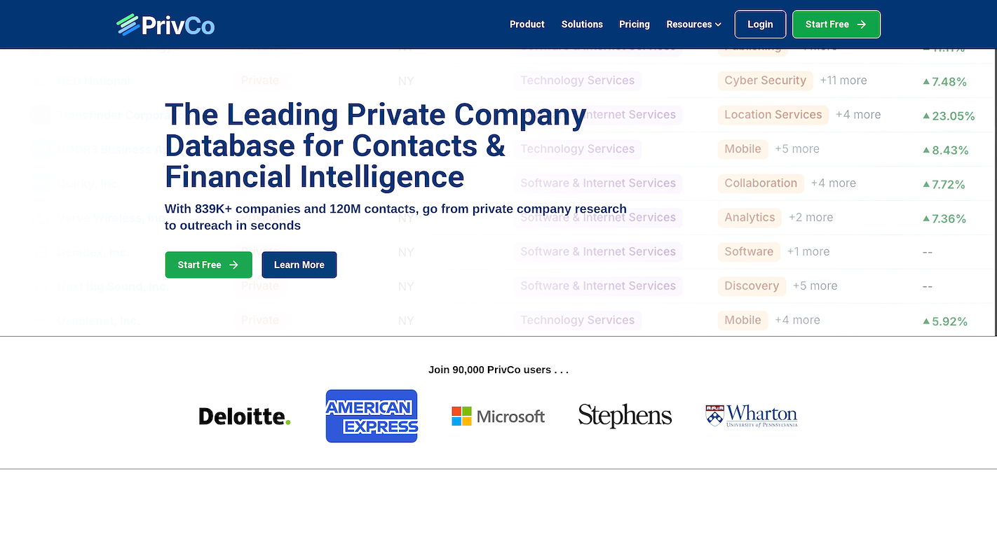 PrivCo