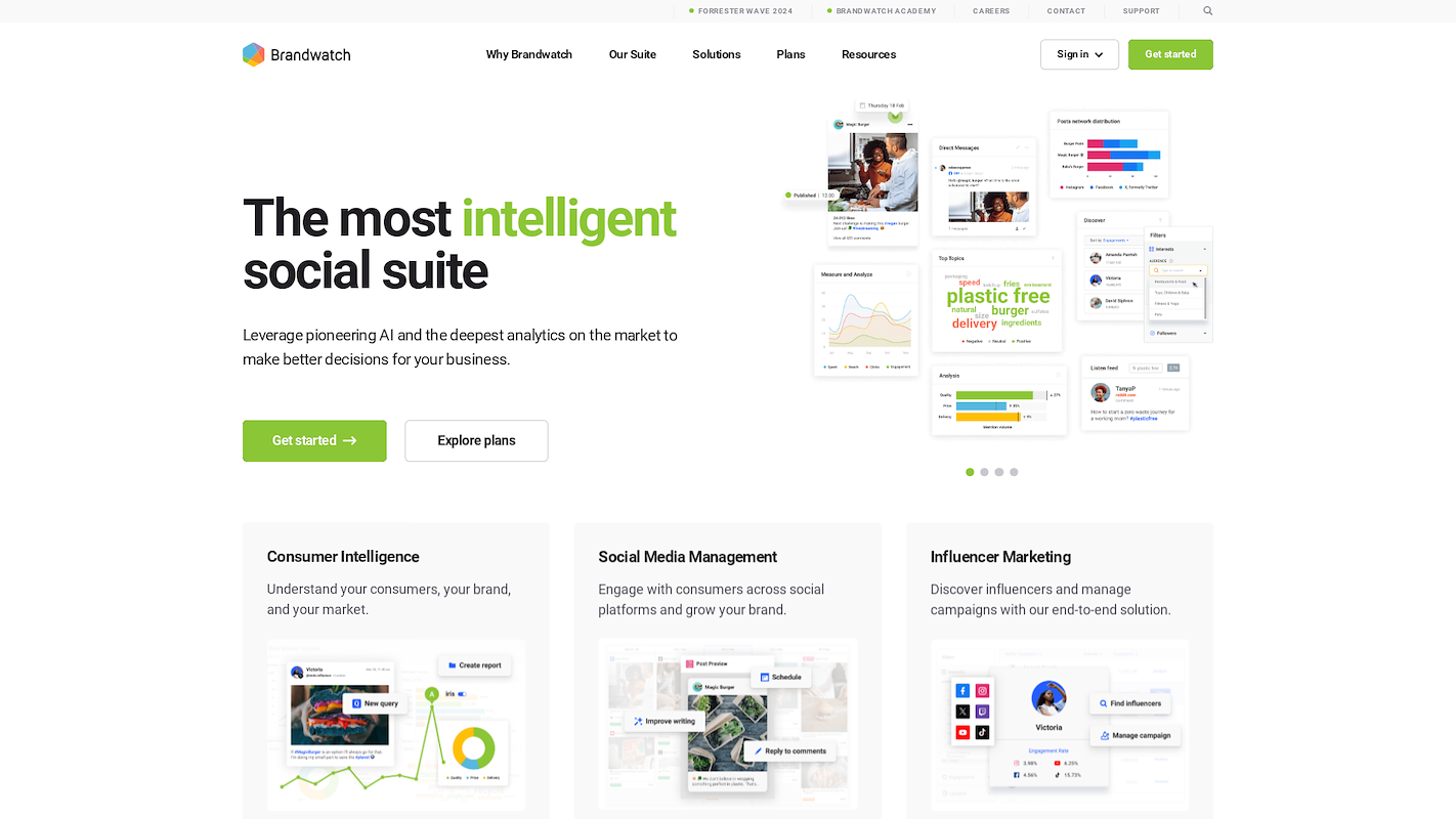 Brandwatch