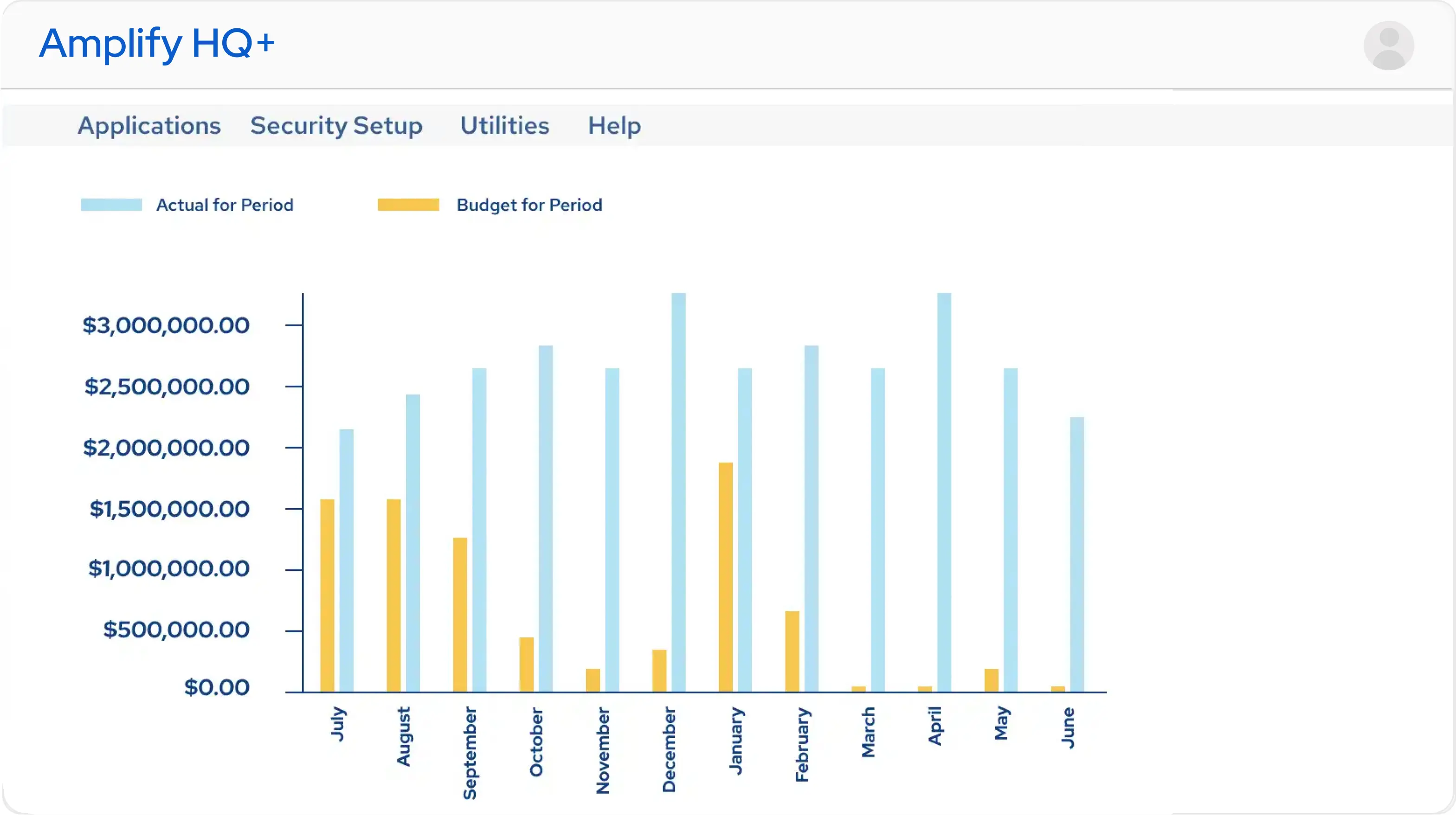 Dashboard showing Amplify HQ+
