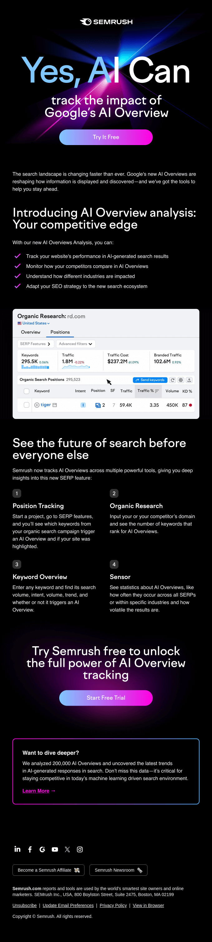 Semrush