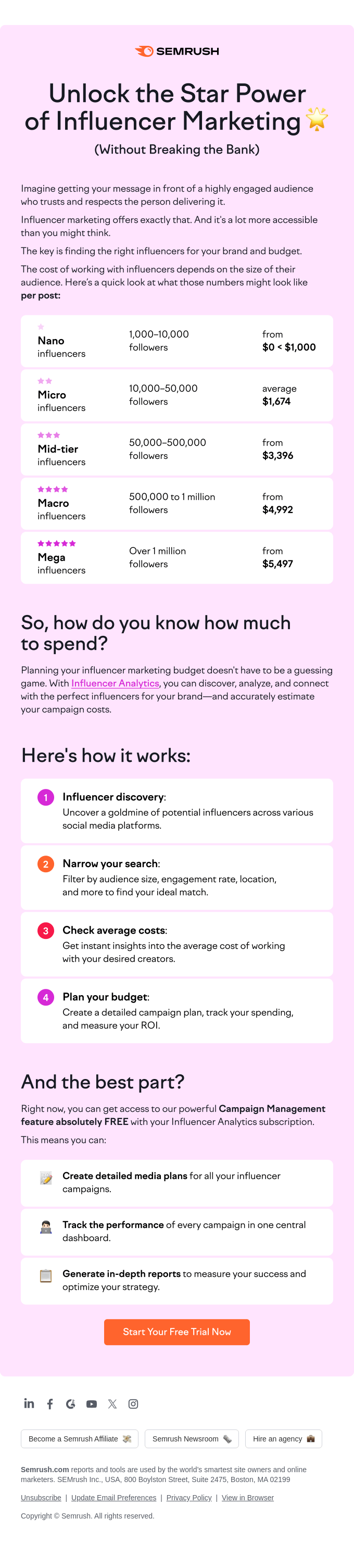 Semrush