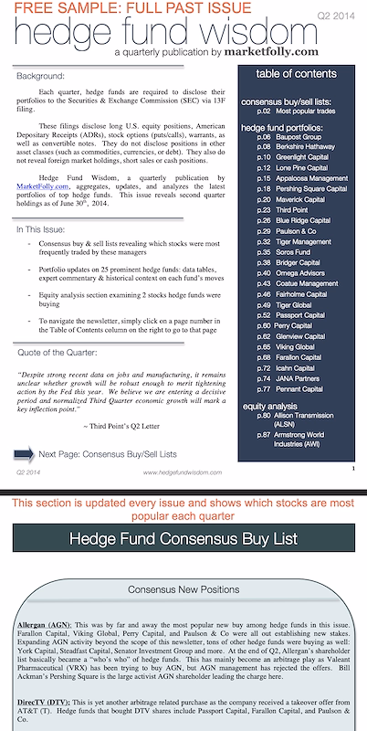 Hedge Fund Wisdom
