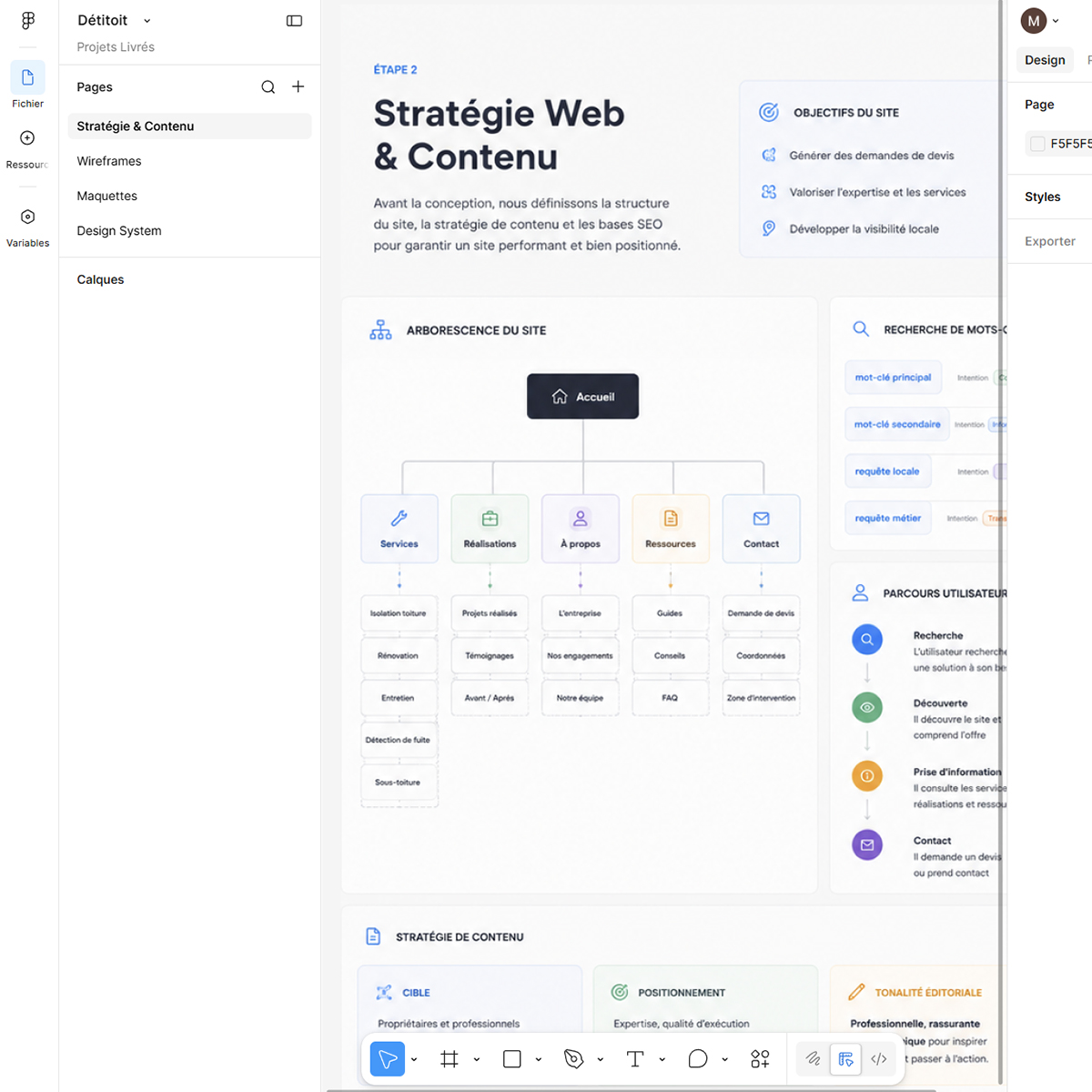 Stratégie de contenu web sur Figma : arborescence du site, recherche de mots-clés et parcours utilisateur