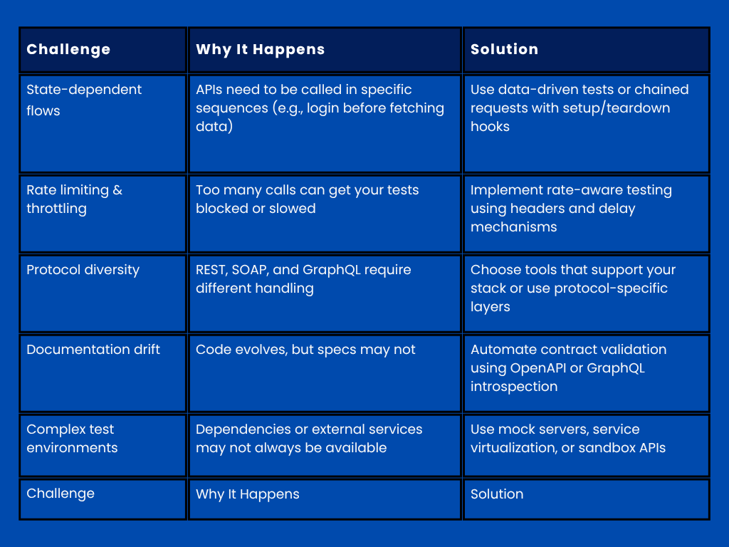 API Testing