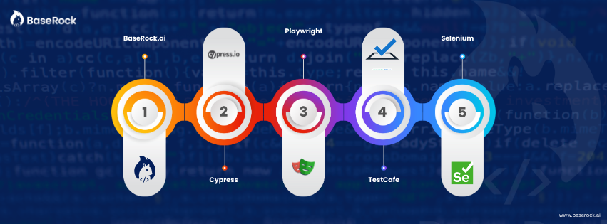 E2E Backend Testing