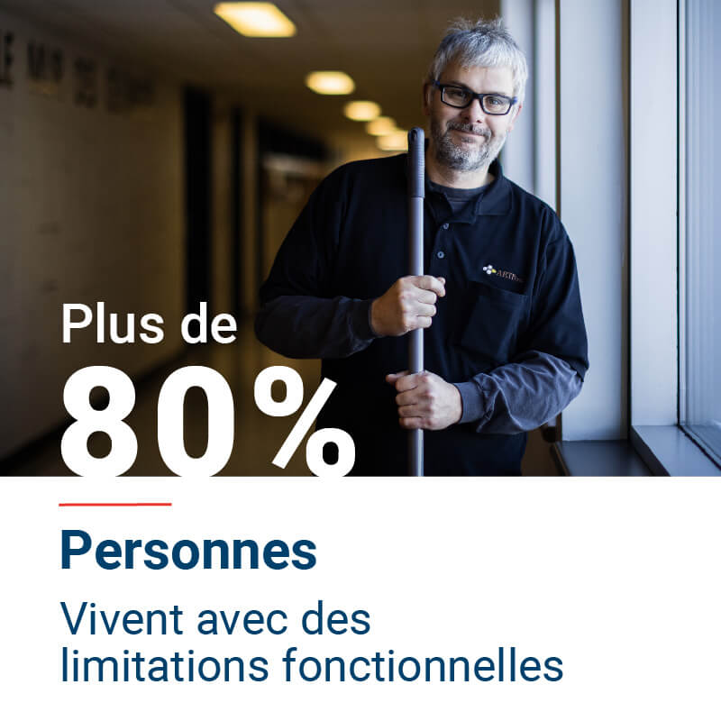 Plus de 80% des personnes vivent avec des limitations fonctionnelles
