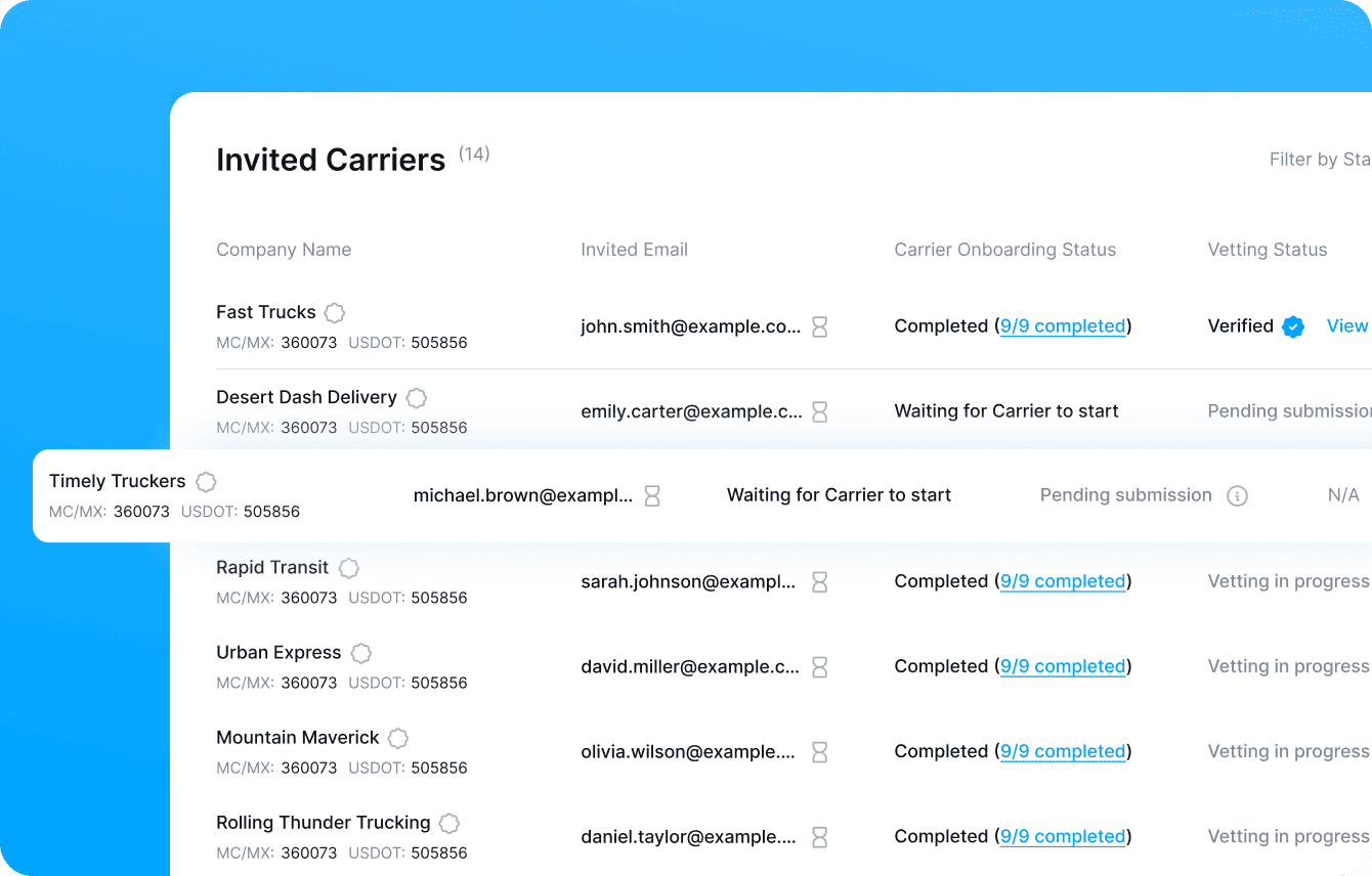 Monitor changes over time