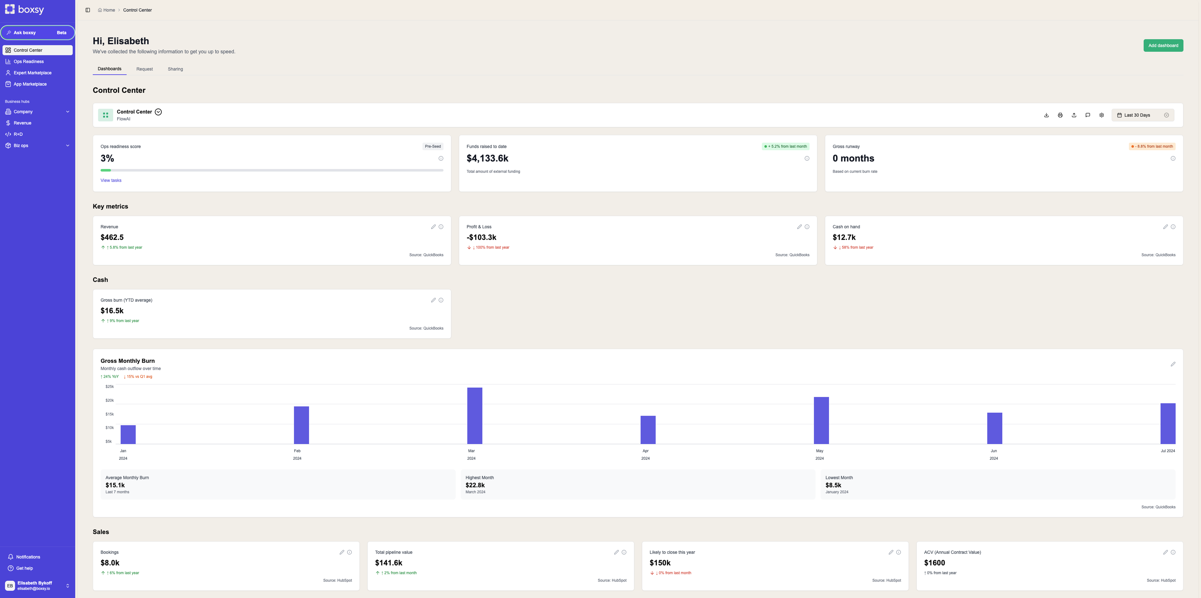 A dashboard screenshot of the Boxsy platform