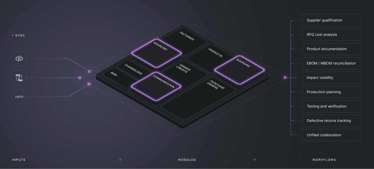 Airbatch Platform Hero Section Image